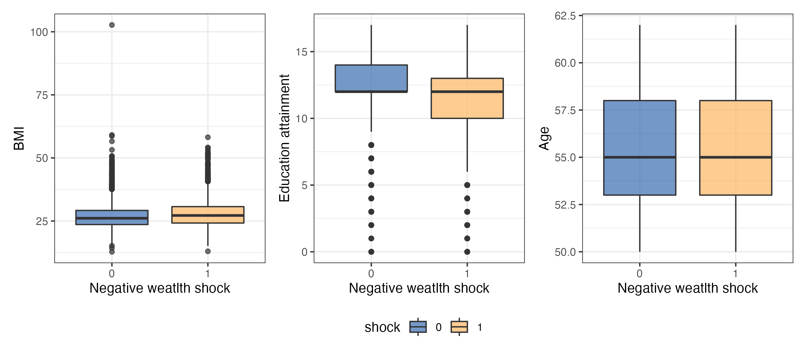 boxplot