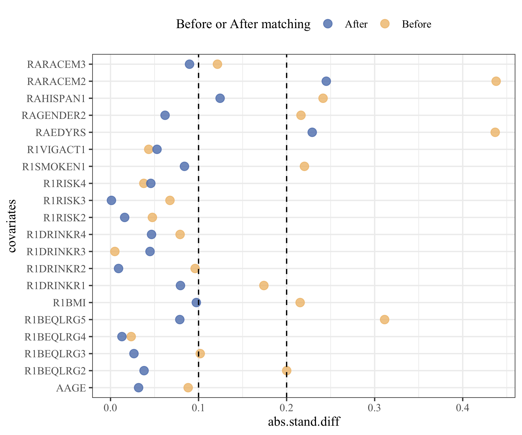 matchingplot