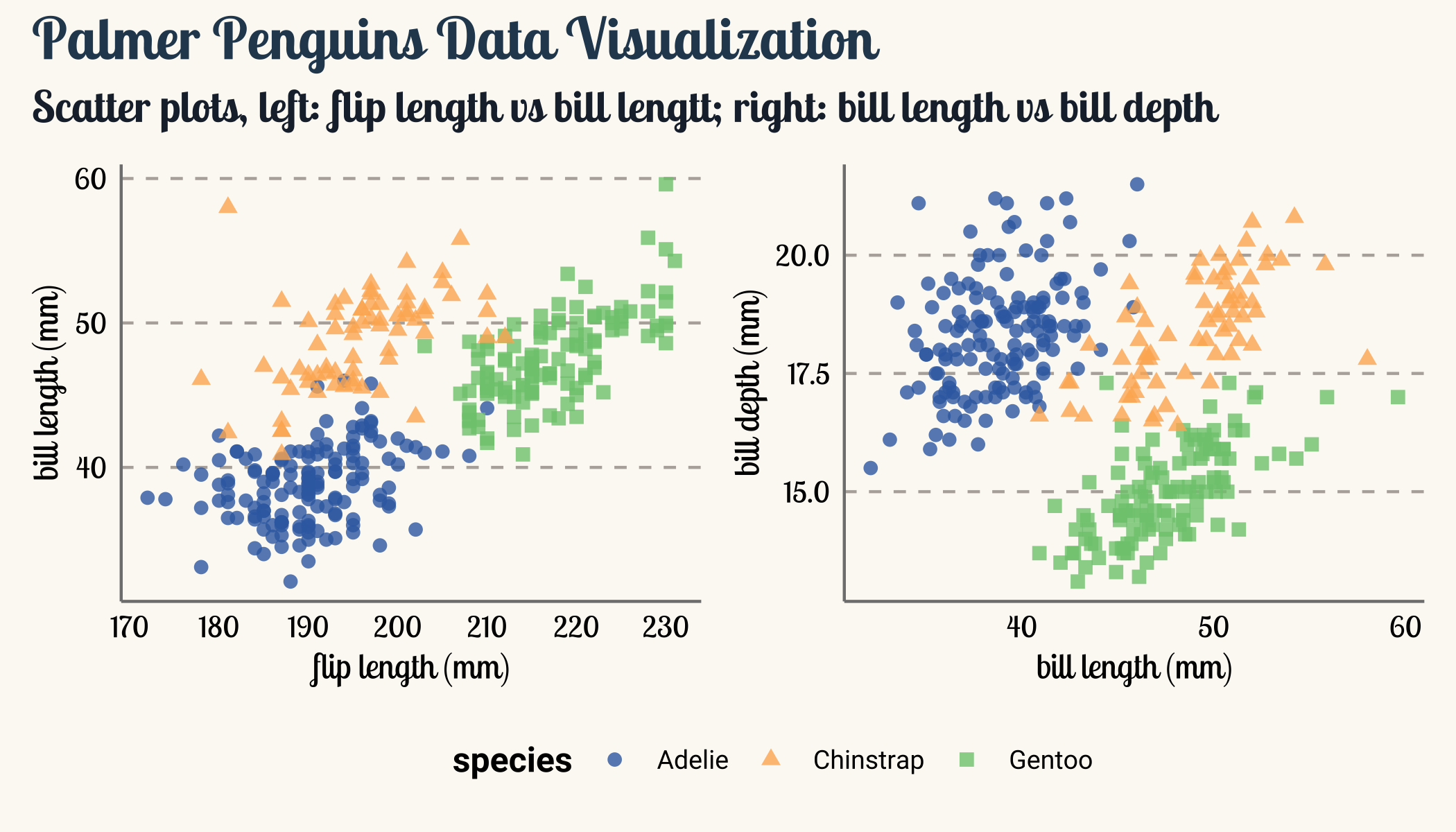 Combined plots