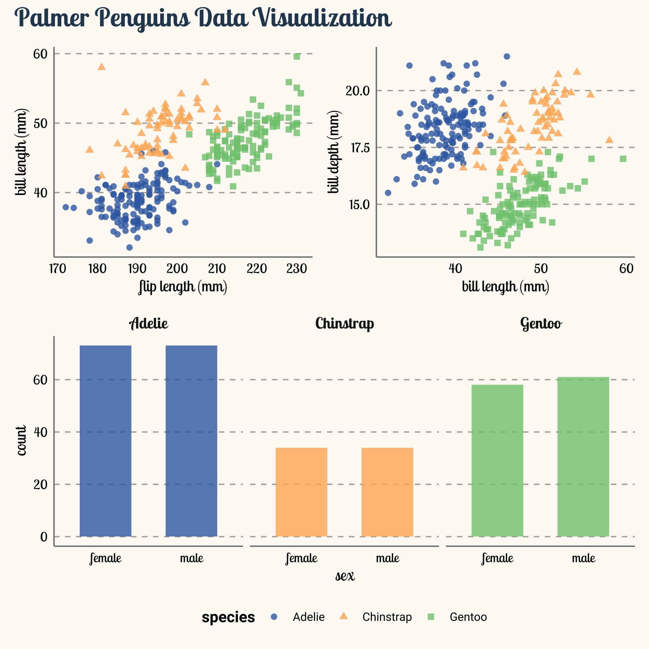 Combined plots