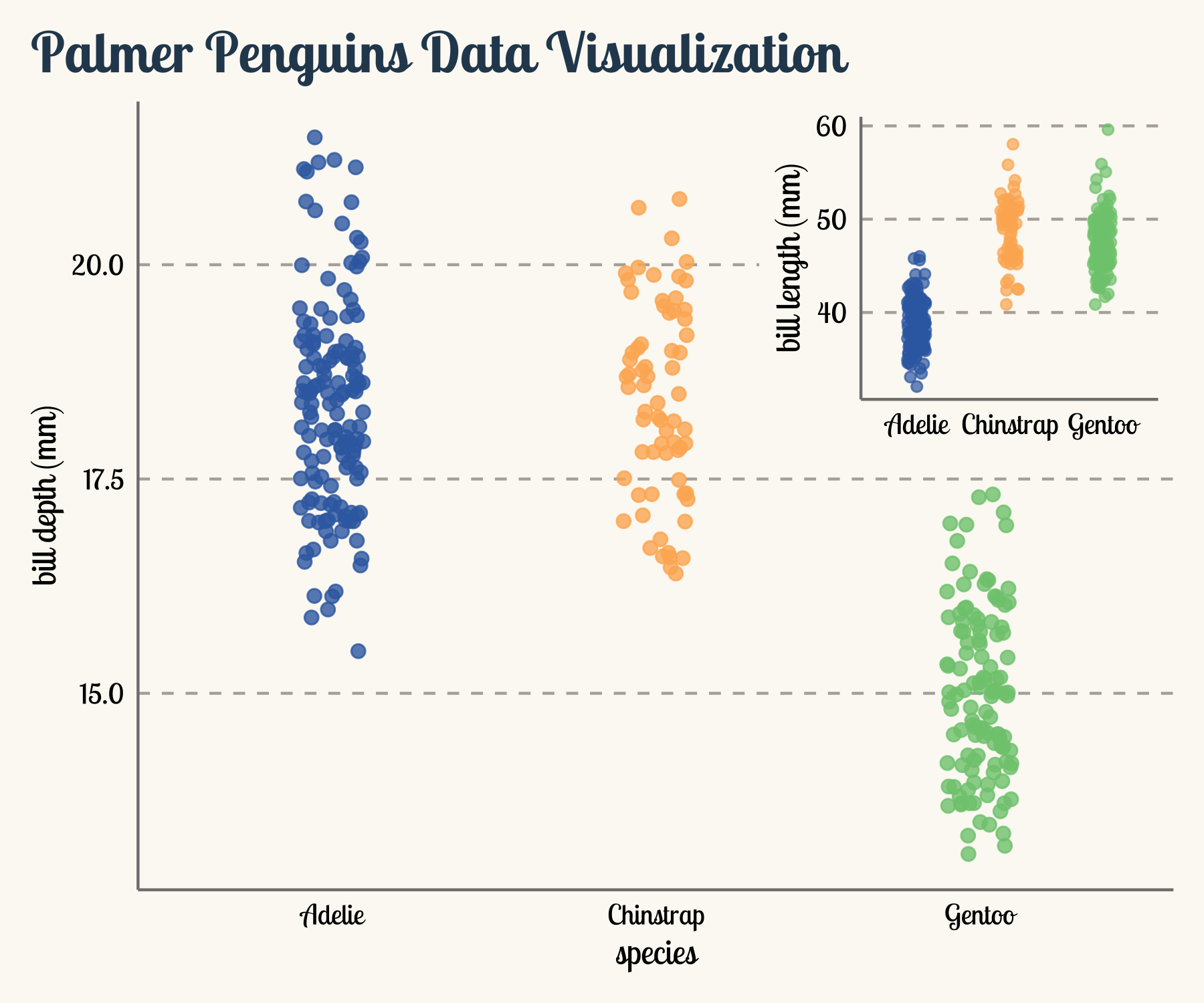 Combined plots