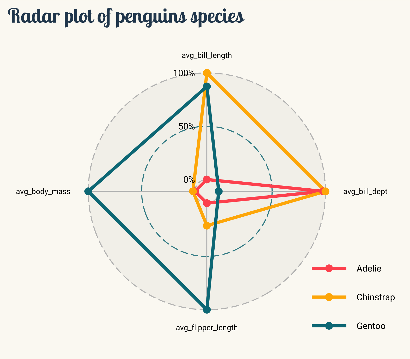 Combined plots