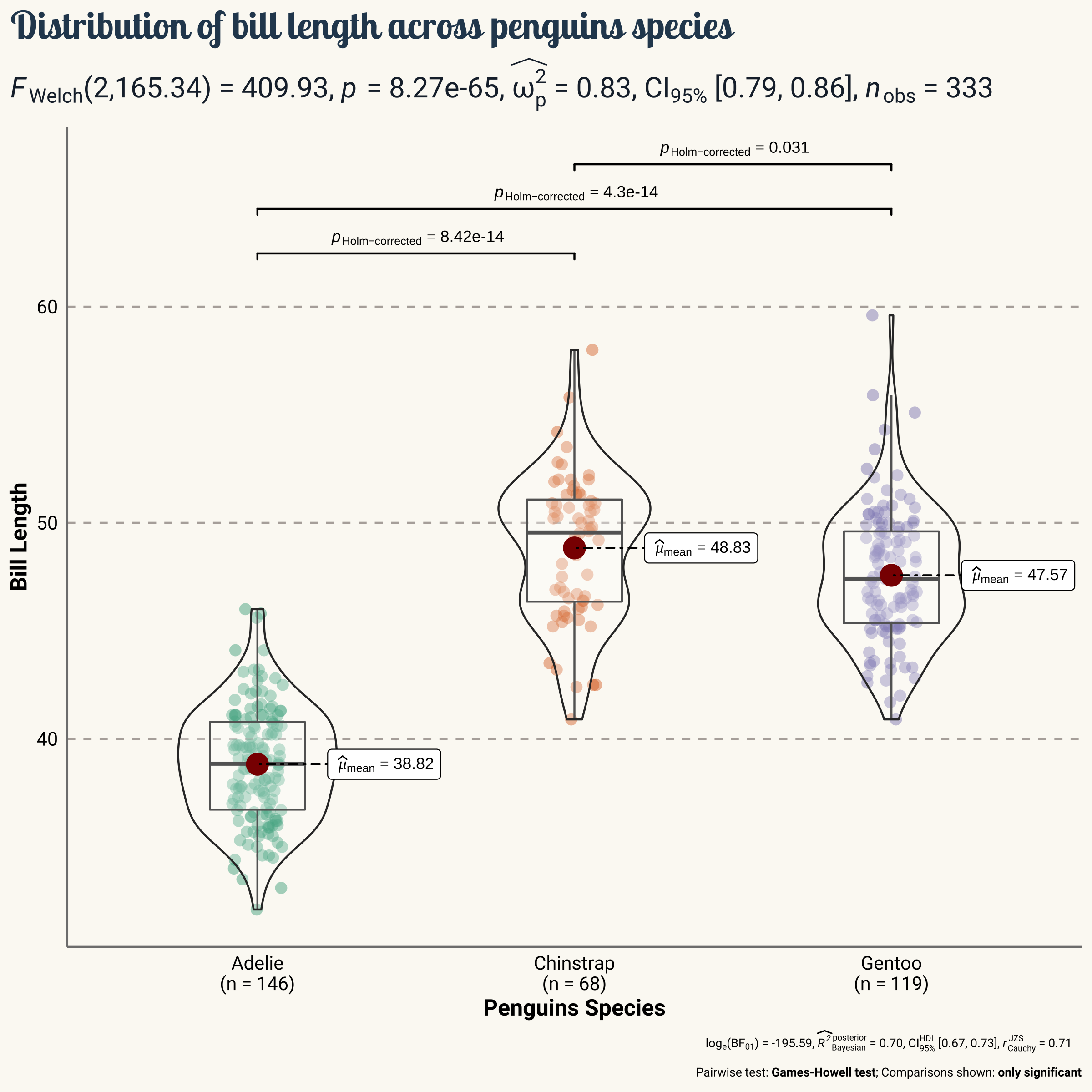 Combined plots